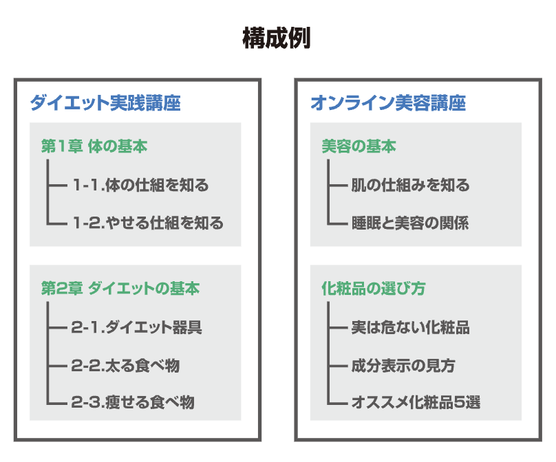 実践例